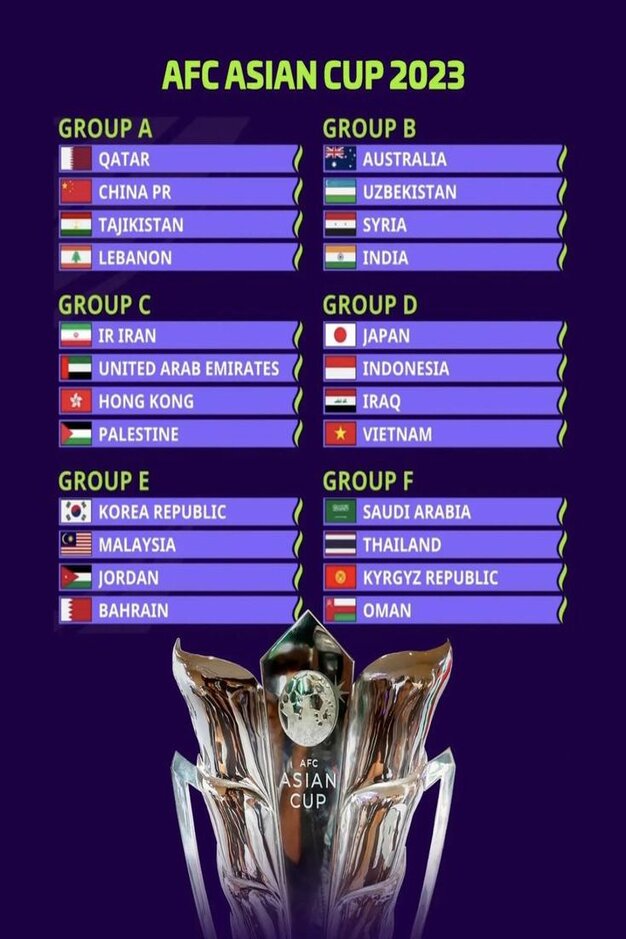 AFC Asian Cup Draw 2023 (Qatar)